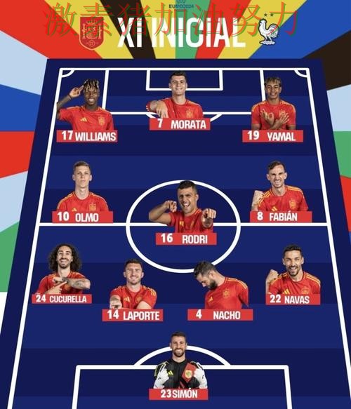 西班牙阵容升级压力陡增 西班牙阵容升级压力陡增