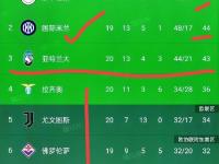 爱游戏体育在线入口-包含意甲领头羊拉开积分差距，欲夺冠军宝座的词条