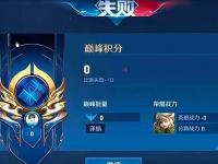 爱游戏体育官方入口-宗师拿下巅峰赛打野榜123名，大家觉得宗师属于什么水平？49亮156回复王者荣耀的简单介绍