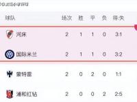 爱游戏体育官方入口-包含河床防守体系升级，迎接关键战的词条