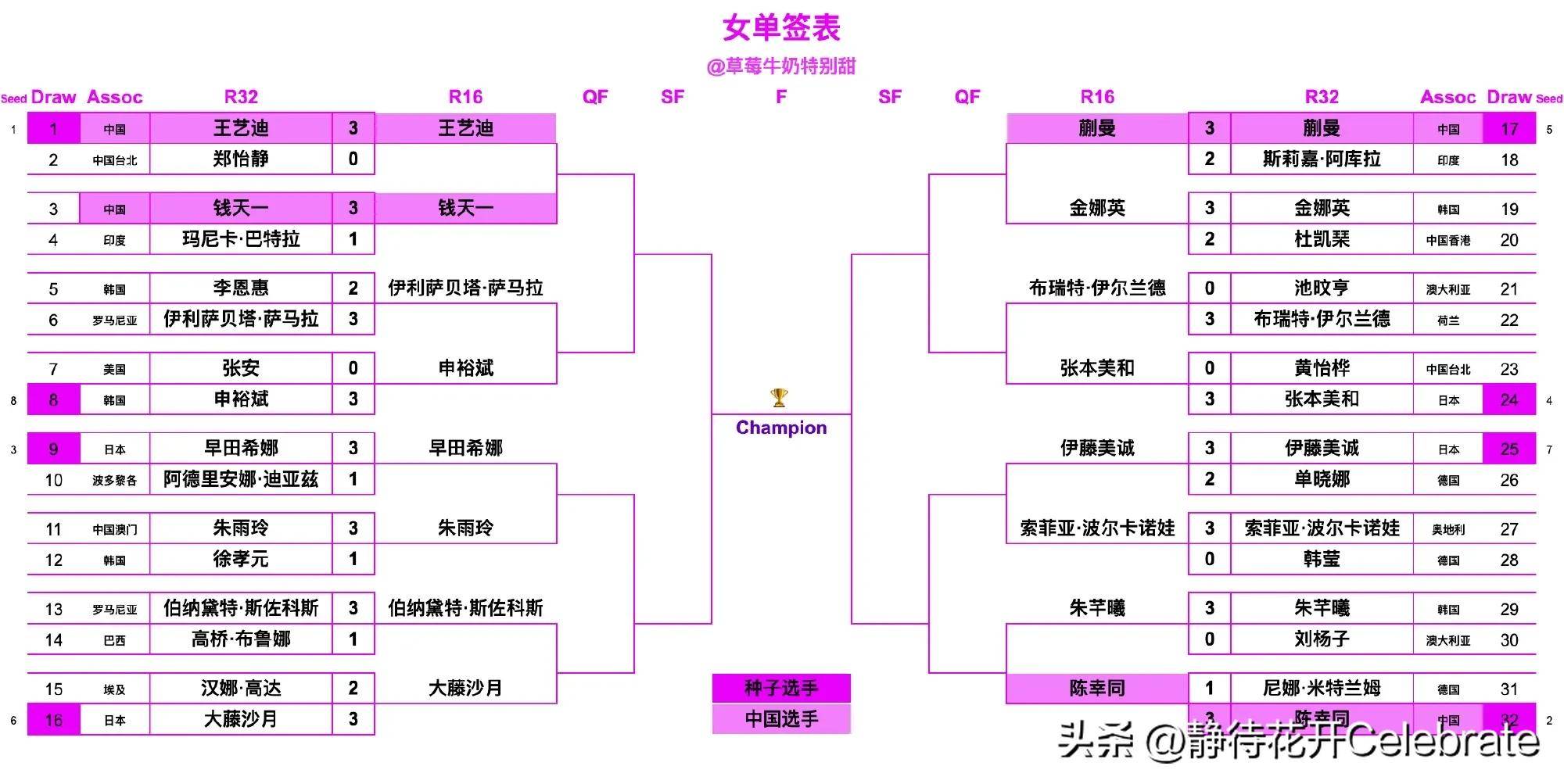 包含冠军热门实力强悍，连战连胜晋级淘汰赛的词条