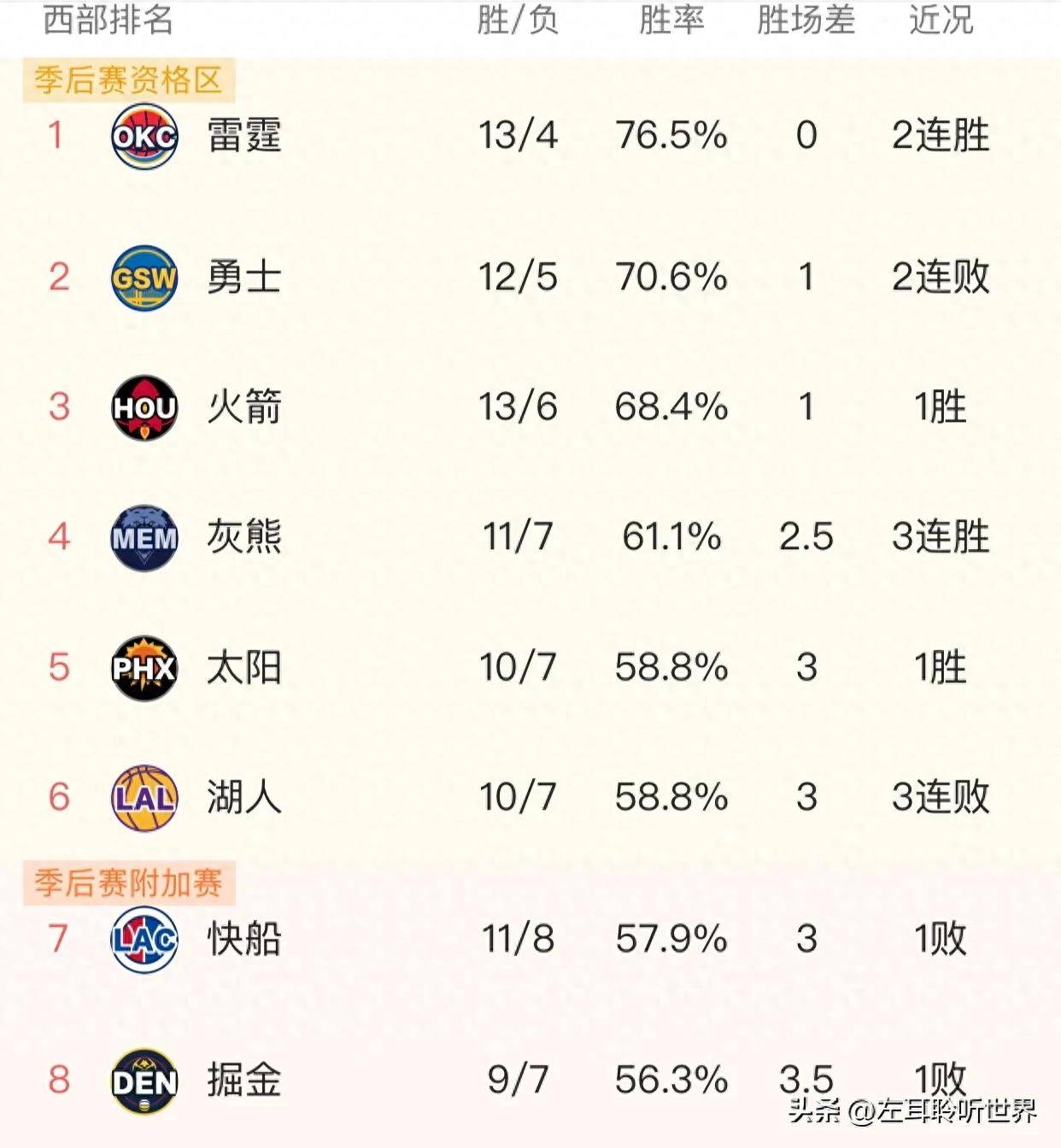 森林狼掀热潮，客场战胜马刺稳固排名