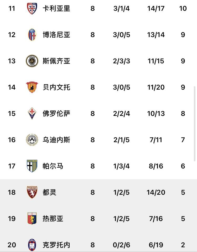 包含萨索洛主场告捷，积分榜逐渐上升的词条