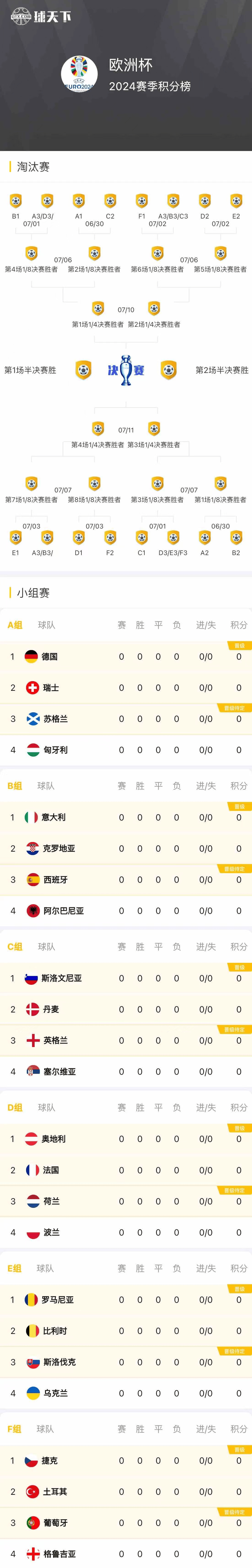 包含欧洲杯预选赛最新动态披露，球队备战状态佳的词条