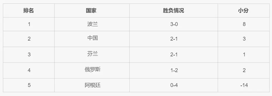 芬兰主场力压乌克兰，欧锦赛晋级之路的简单介绍