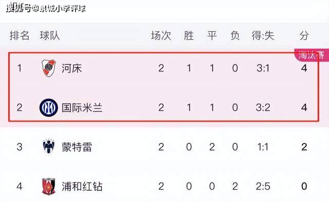 包含河床防守体系升级，迎接关键战的词条