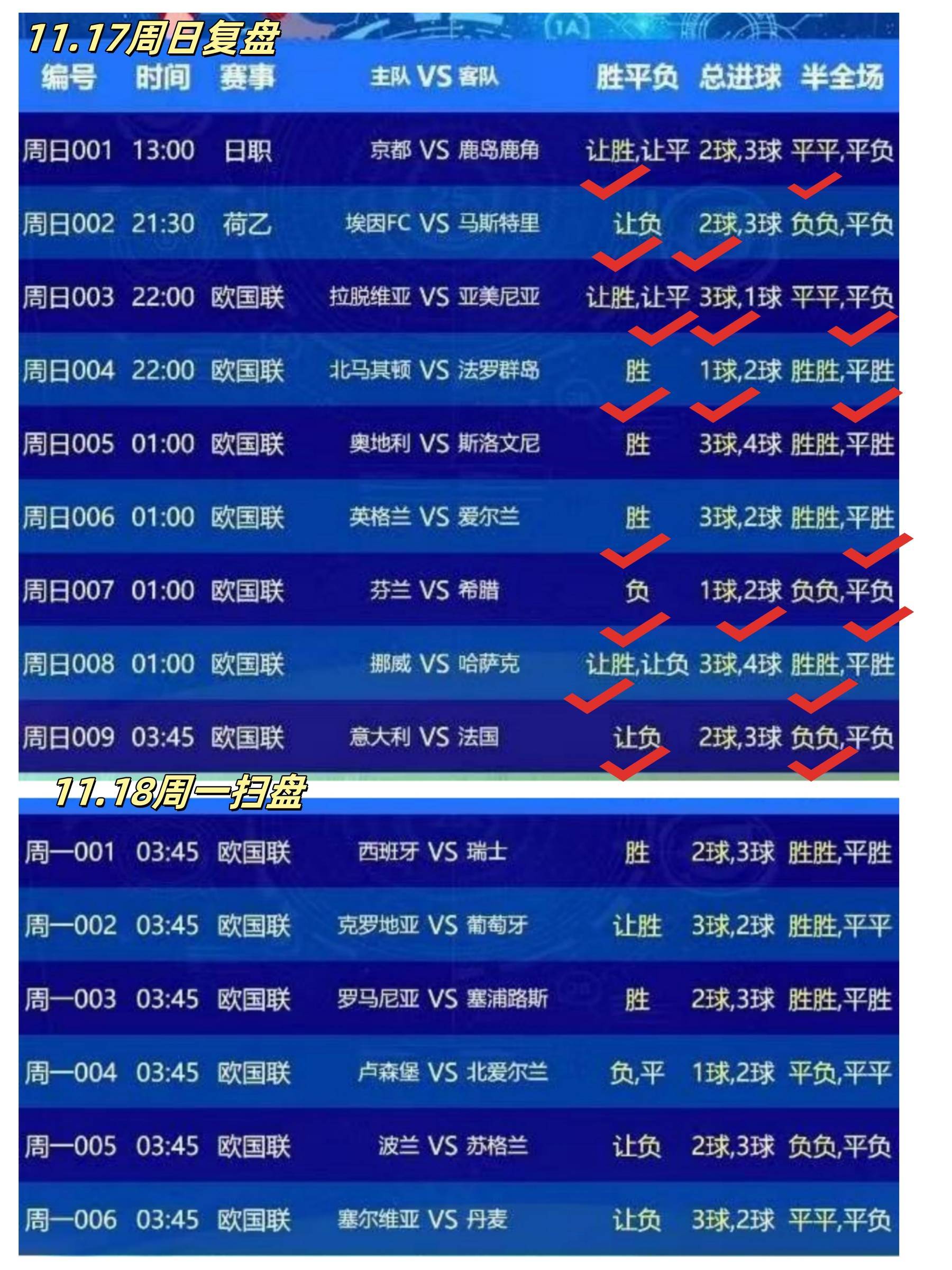 爱游戏足球体育-关于7月15号每日足球推荐；今日足球推荐：欧冠资格赛阿拉木图VS奥林的信息