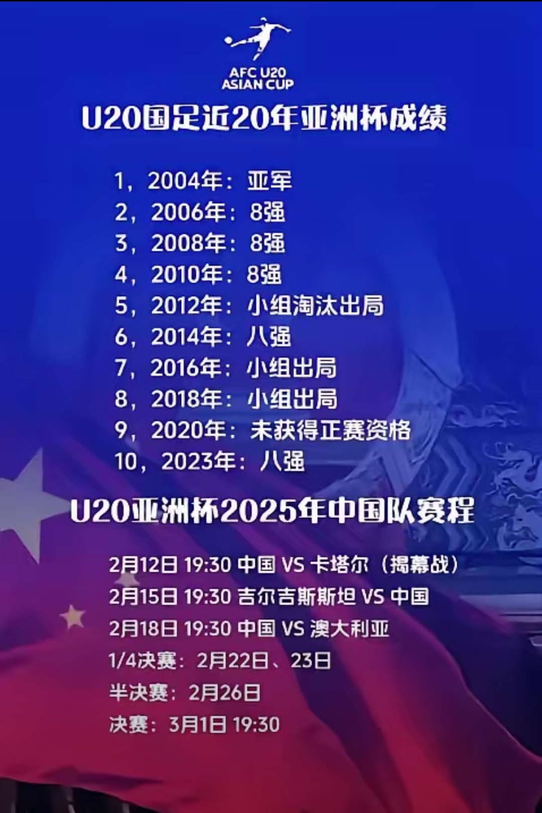 国足东亚杯总结：1胜2负进1球，两新人表现合格，主帅问题依旧困扰的简单介绍