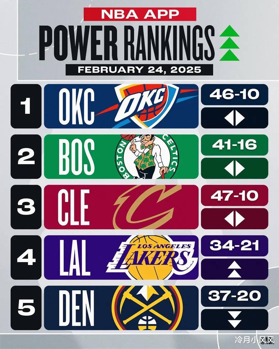 NBA杯分组结果出炉:湖人独行侠同组西部C组死亡之组(湖人独行侠视频)