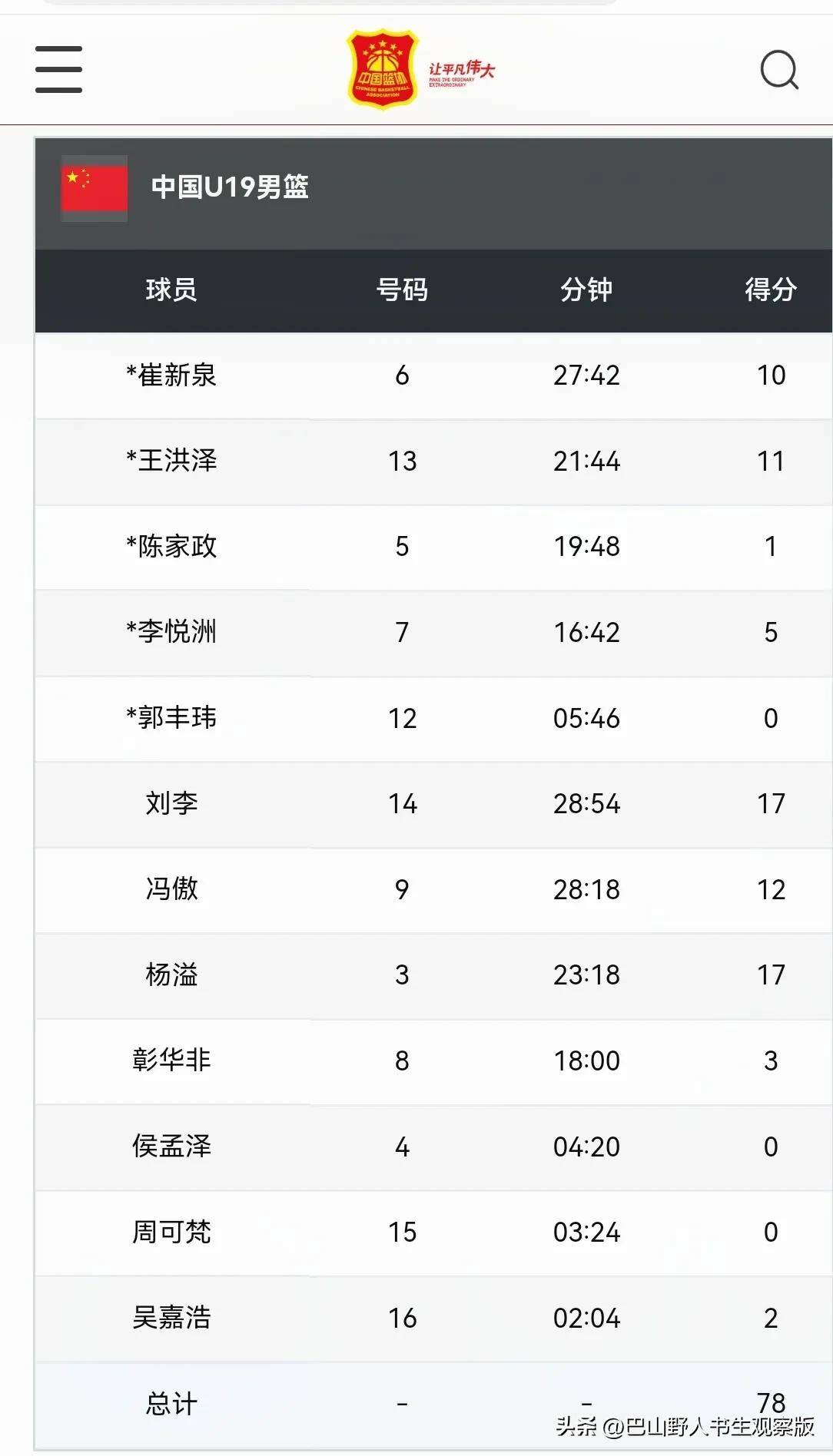 爱游戏体育官方-包含2028年NBA模拟选秀中国两将入选郇斯楠首轮14顺位的词条