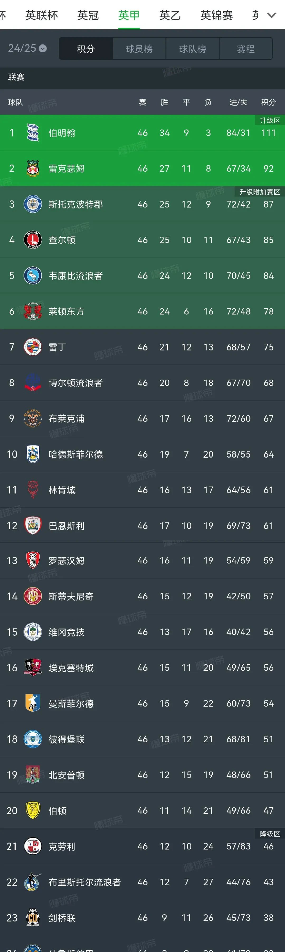 布伦特福德战平对手，积分榜位置保持不变的简单介绍