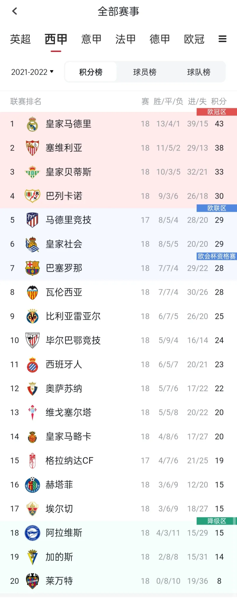 塞维利亚连胜三场，积分榜排名攀升(塞维利亚连胜三场,积分榜排名攀升多少)